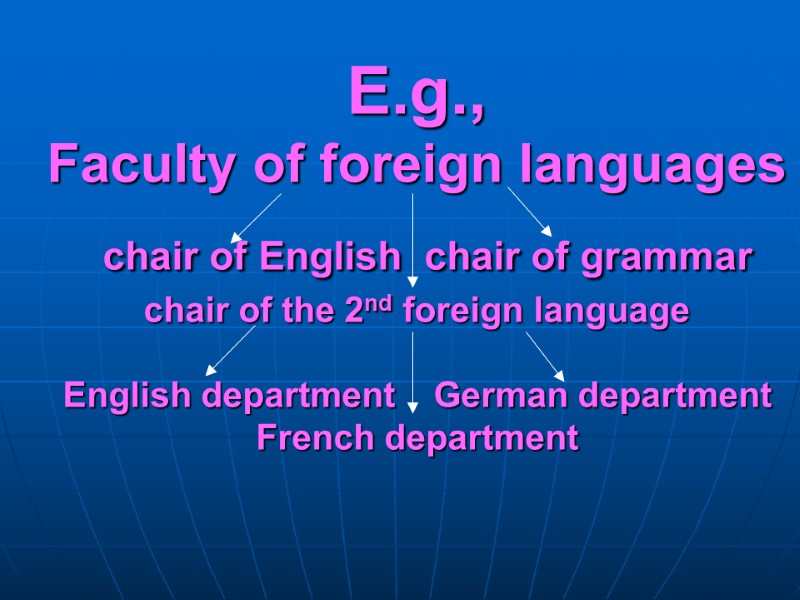 E.g., Faculty of foreign languages  chair of English chair of grammar  chair
